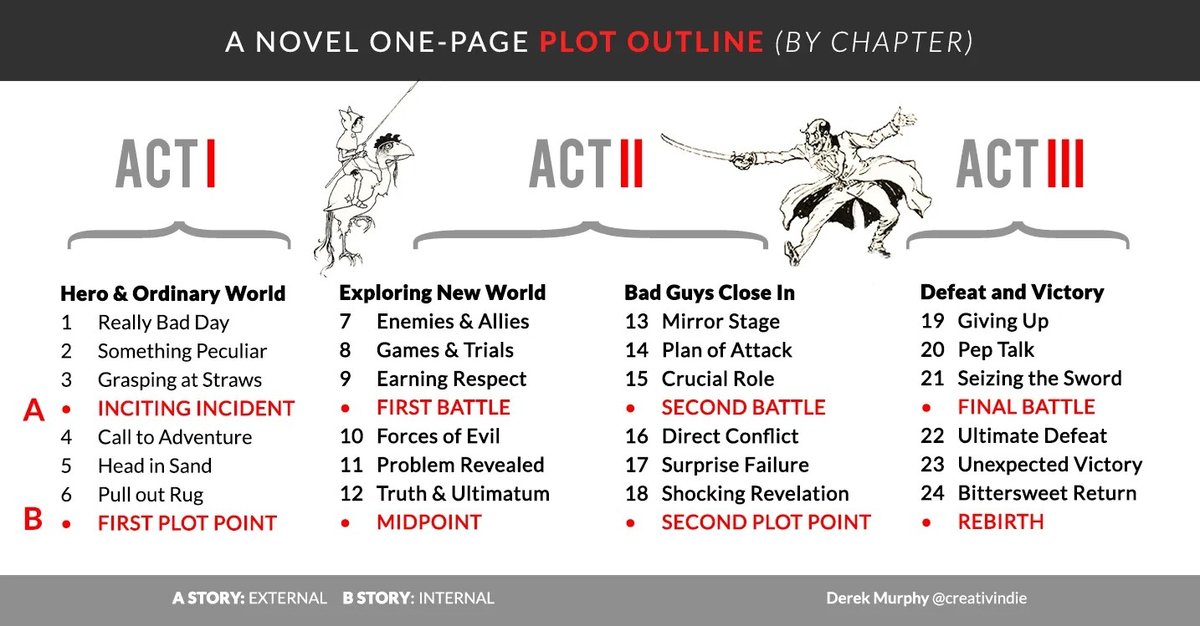 New Coven Series Plot, Premise, and Lore Explained